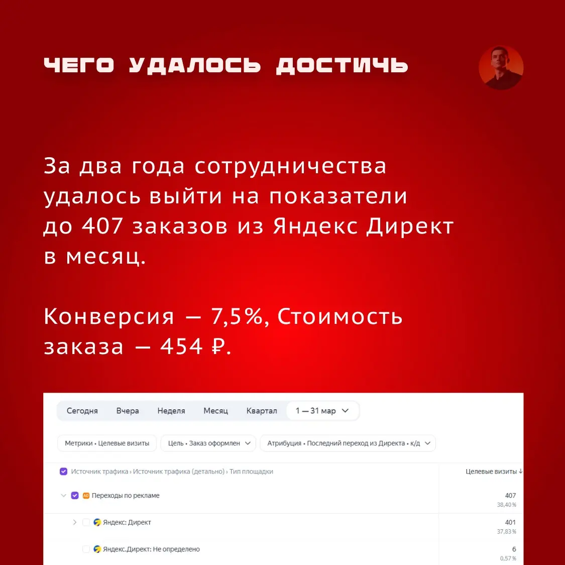 Кейс: Реклама в Яндекс Директ для интернет-магазина пряжи | Сетка — социальная сеть от hh.ru