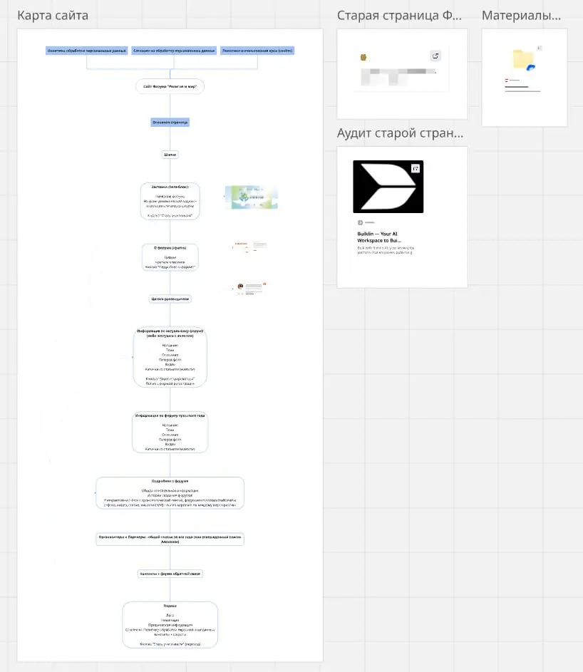 Приступили к работе по новому проекту - лендинг для общественного мероприятия.
По классике начинаем с проработки структуры и понимания, что нужно для этого сайта. | Сетка — социальная сеть от hh.ru