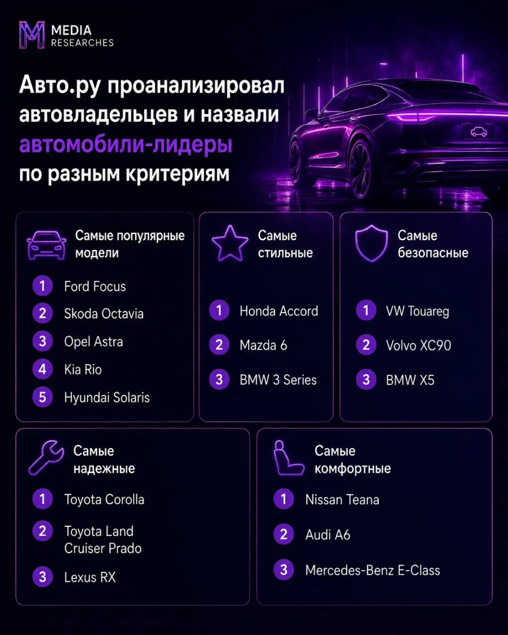 ⚡️ По случаю публикации 100-тысячного отзыва автовладельца в Бортжурнале Авто.ру, специалисты сервиса с помощью ИИ-помощника Авто | Сетка — социальная сеть от hh.ru