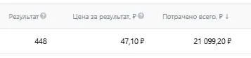 Таргетированная реклама ВК.
Подписчики за 47 рублей для турбазы 😉
ROMI 213% | Сетка — социальная сеть от hh.ru