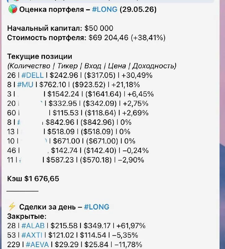 🔥 Рынок США открылся - результат по алгостратегии
Была закрыта позиция #ALAB с результатом +61,97% | Сетка — социальная сеть от hh.ru