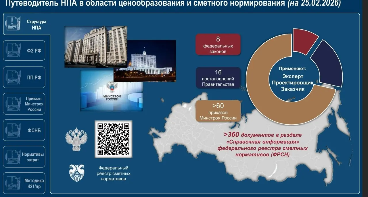 ✏️ Водоснабжение и канализация: 62ПутеводительНПАвобластиценообразованияисметногонормирования
62ПутеводительНПАвобластиценообразованияисметногонормирования | Сетка — социальная сеть от hh.ru
