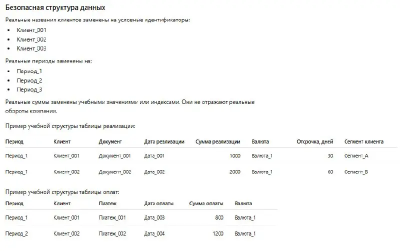 ТЕСТ🤯ДРАЙВ: Безопасное использование
Многие не используют ИИ из боязни "слить" конфиденциальные данные | Сетка — социальная сеть от hh.ru