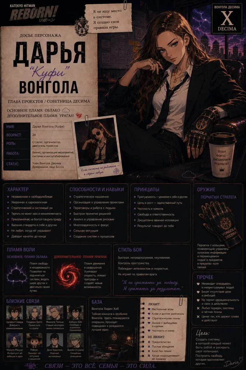 Финальная версия Куфи в мире Вонголы ⚡️⚡️⚡️ | Сетка — социальная сеть от hh.ru