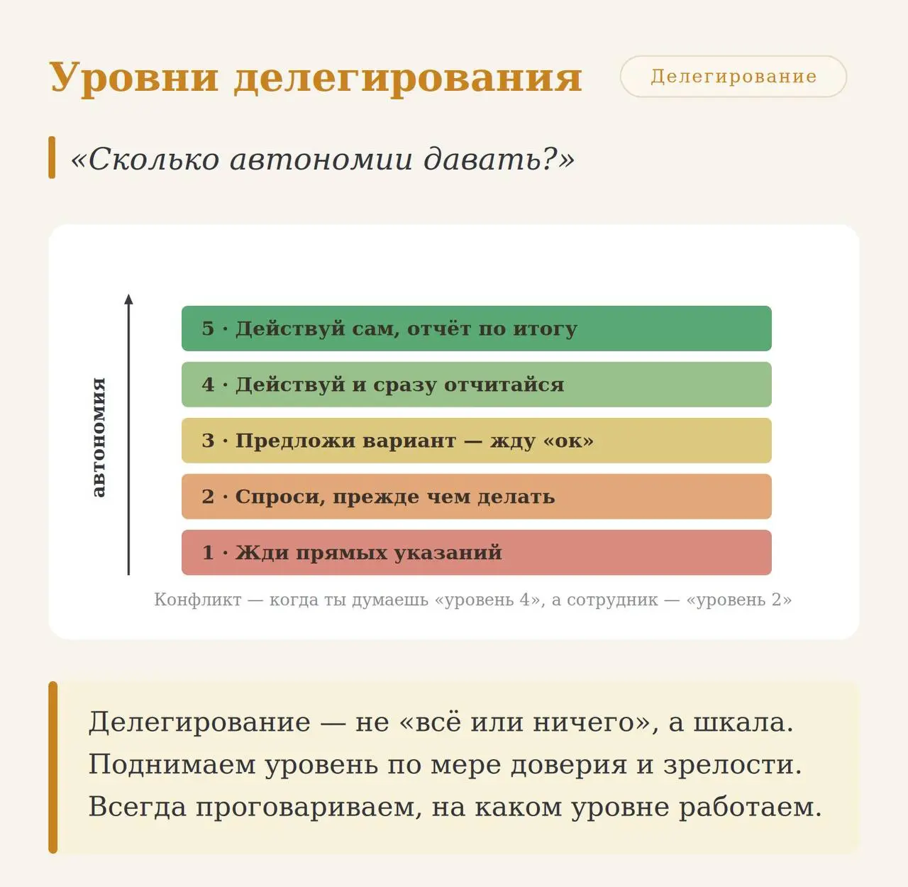 Мои инструменты в работе: часть 2 (People & Org Design)
— Навык / Воля — матрица 2×2. Оцениваешь сотрудника по двум осям: умеет / хочет. И под каждый квадрант свой стиль | Сетка — социальная сеть от hh.ru