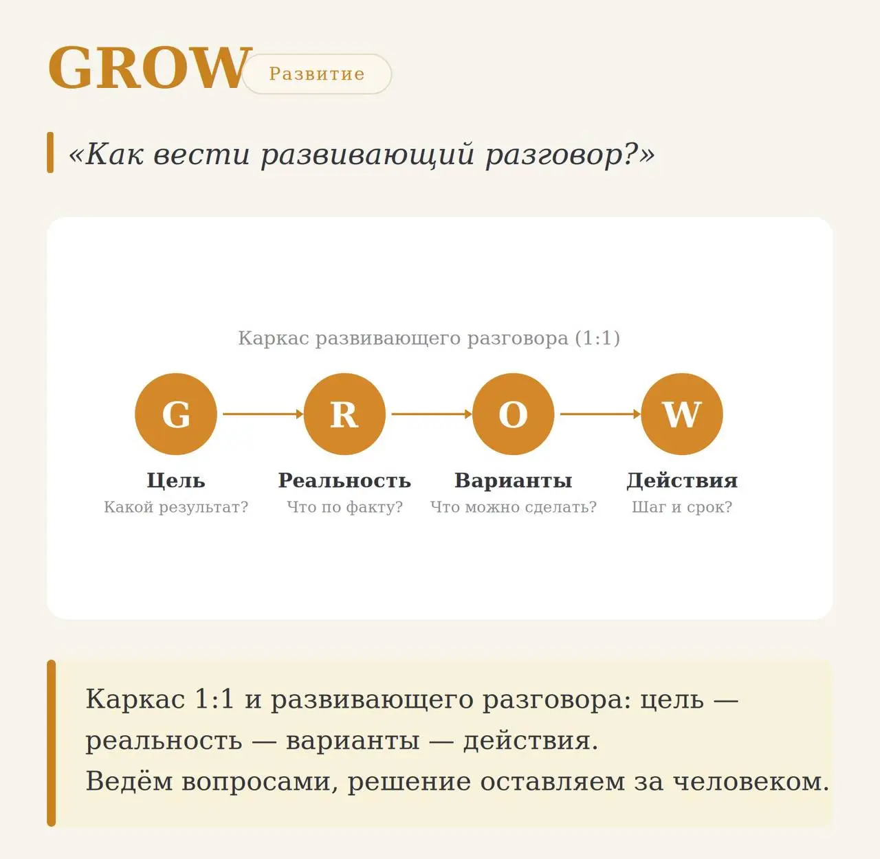 Мои инструменты в работе: часть 2 (People & Org Design)
— Навык / Воля — матрица 2×2. Оцениваешь сотрудника по двум осям: умеет / хочет. И под каждый квадрант свой стиль | Сетка — социальная сеть от hh.ru