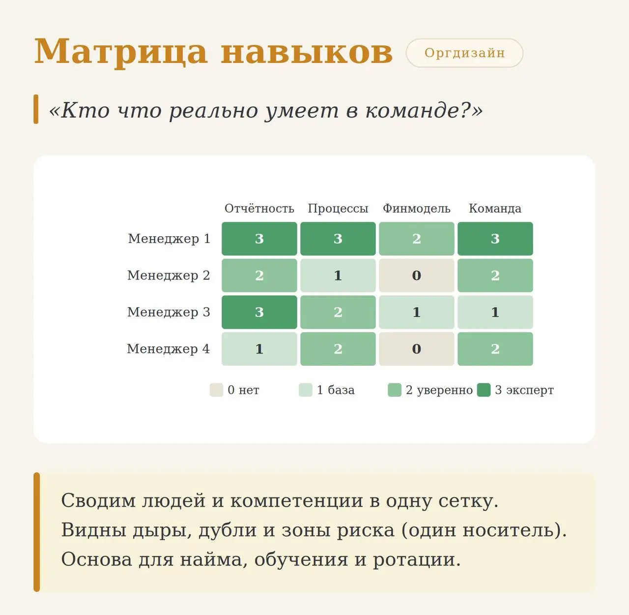 Мои инструменты в работе: часть 2 (People & Org Design)
— Навык / Воля — матрица 2×2. Оцениваешь сотрудника по двум осям: умеет / хочет. И под каждый квадрант свой стиль | Сетка — социальная сеть от hh.ru