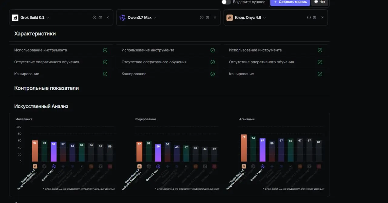 🚀 OpenRouter представил функционал сравнения моделей
Теперь пользователи могут не ограничиваться изучением отдельных результатов бенчмарков, а проводить сравнительный анализ моделей на основе комплекс... | Сетка — социальная сеть от hh.ru