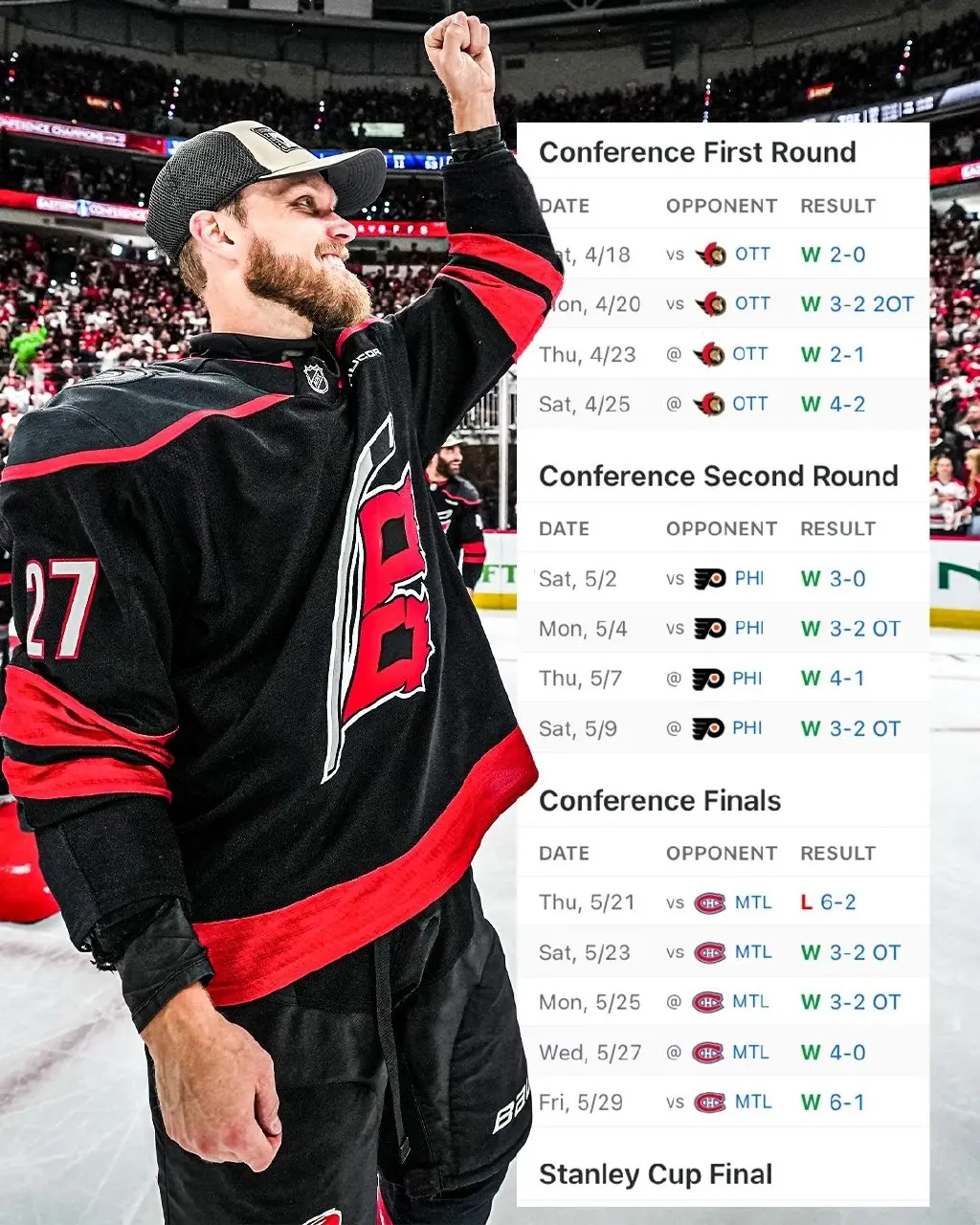 День 42
🏒 1-6 🚽
Бриндамор наконец-то в финале!
Отдыхать – не работать, с этим можно было поспорить до старта серии, когда она команда чилили почти две недели, а вторая сыграла по семь игр в первых дву... | Сетка — социальная сеть от hh.ru