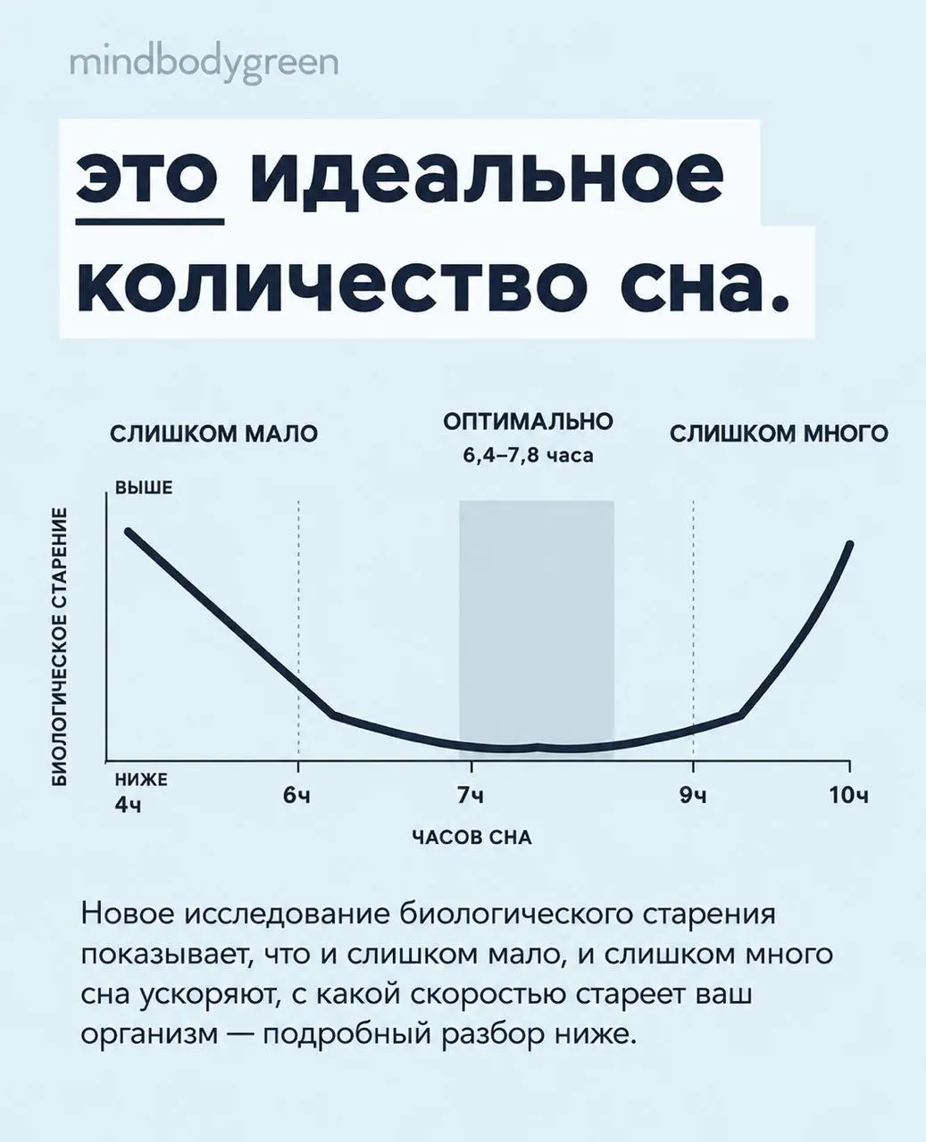 Лишний час сна старит
Приятная новость для тех, кто сегодня по привычке проснулся в семь и не смог заснуть обратно.
Вы отлично выглядите | Сетка — социальная сеть от hh.ru
