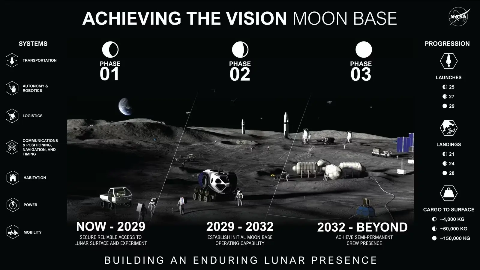 Портативный вентилятор Xiaomi. NASA освоит Луну. | Сетка — социальная сеть от hh.ru