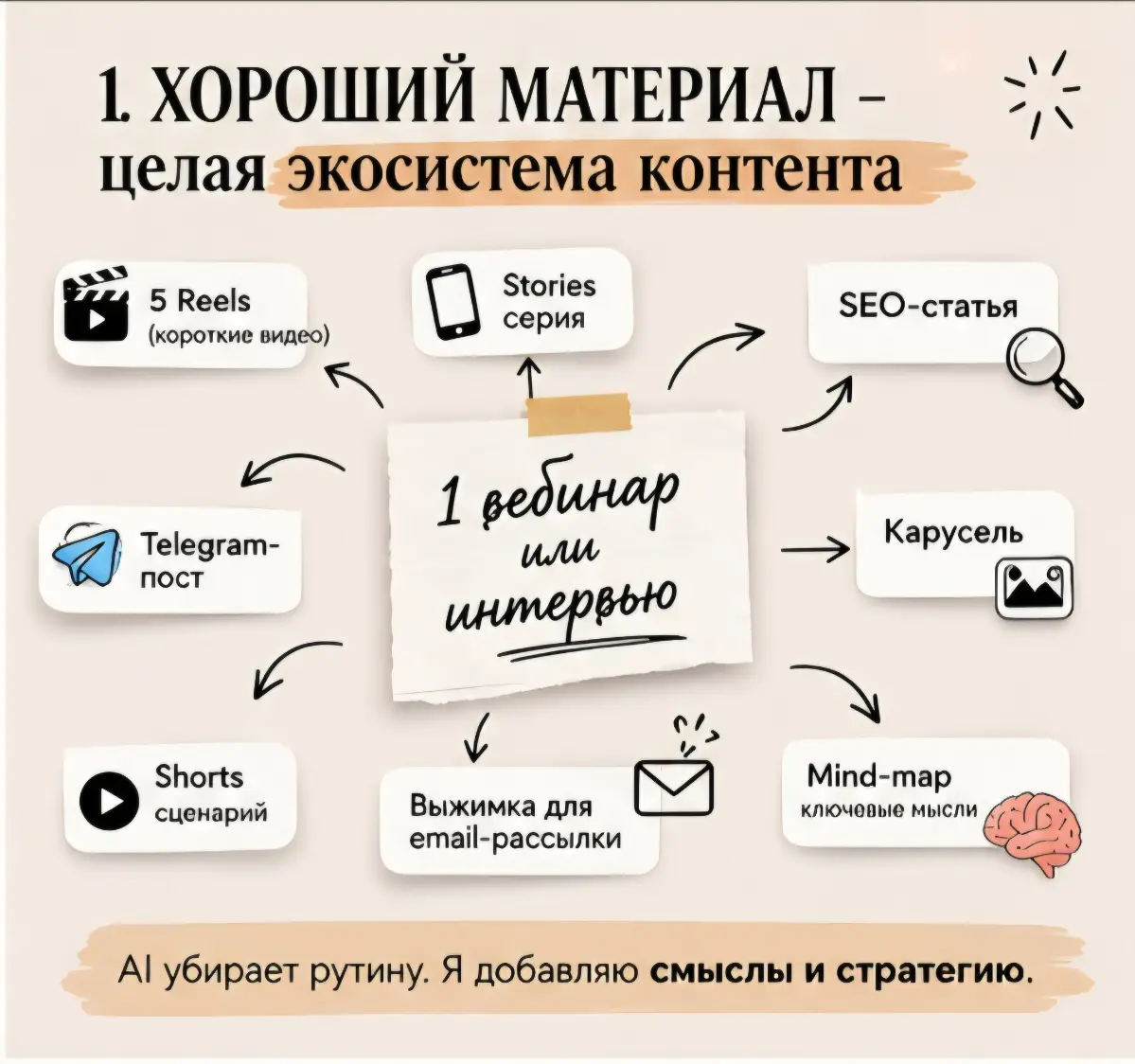 AI + стратегия + смыслы + маркетинг🧠 | Сетка — социальная сеть от hh.ru
