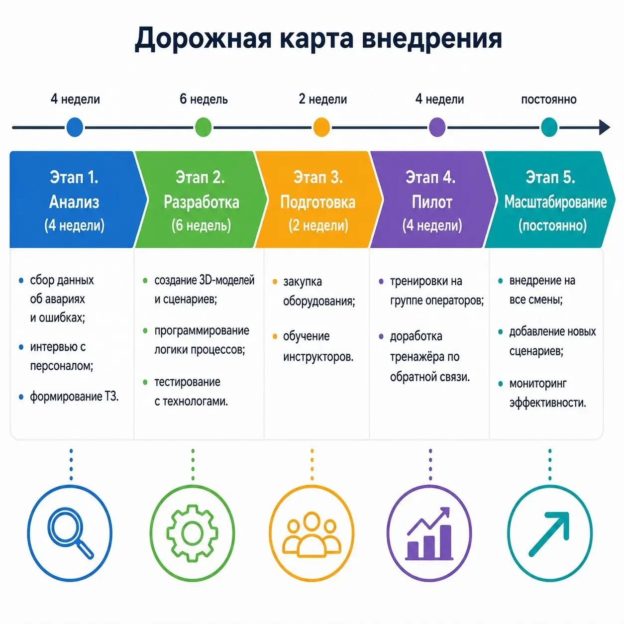 С чего начать внедрение тренажёра? | Сетка — социальная сеть от hh.ru