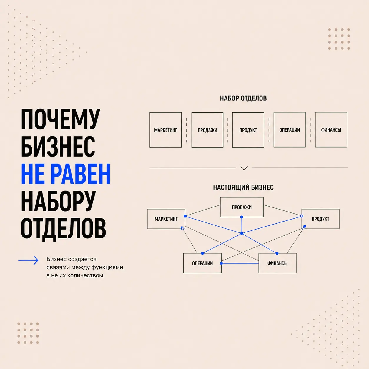 Почему бизнес не равен набору отделов | Сетка — социальная сеть от hh.ru