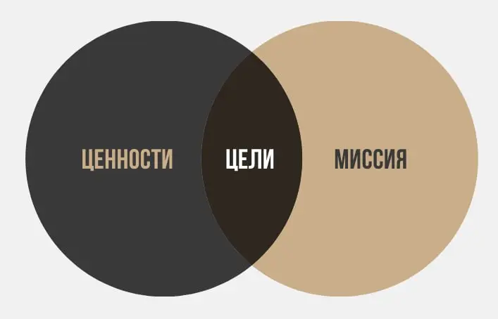 Пошла третья неделя без выходных
Сегодня третий день погружения в командный коучинг | Сетка — социальная сеть от hh.ru
