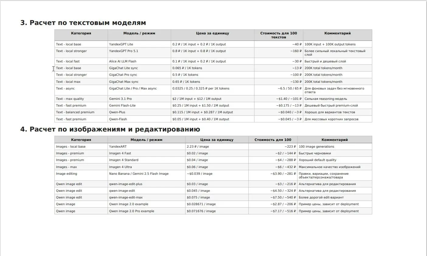 Ценное исследование по MVP. Всем AI-креаторам пристегнуться! | Сетка — социальная сеть от hh.ru