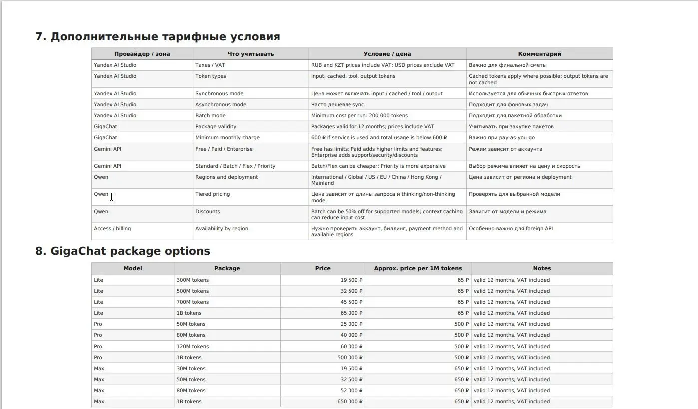 Ценное исследование по MVP. Всем AI-креаторам пристегнуться! | Сетка — социальная сеть от hh.ru