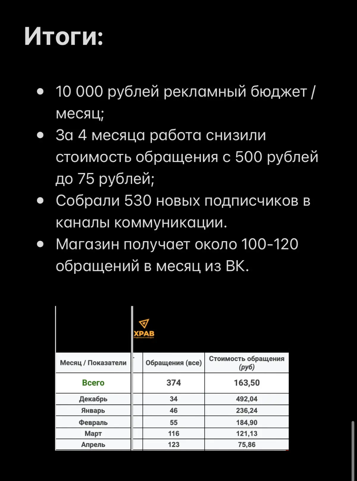 Кейс в нише мототехники | Сетка — социальная сеть от hh.ru
