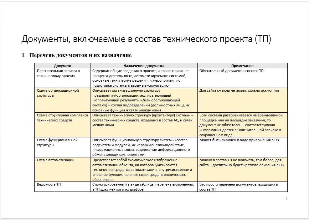 Нужен ли синопсис технической документации? Личный опыт | Сетка — социальная сеть от hh.ru