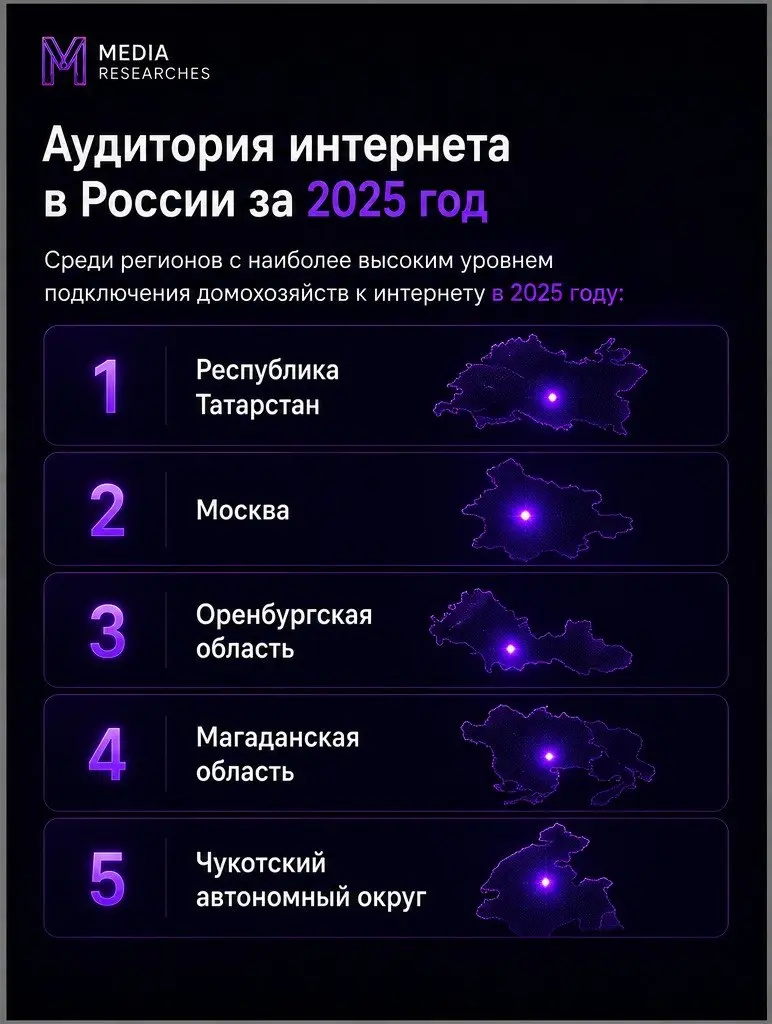⚡️ Аудитория российского интернета в 2025 году достигла 105 млн пользователей старше 12 лет — это на 1 млн больше, чем годом ранее | Сетка — социальная сеть от hh.ru