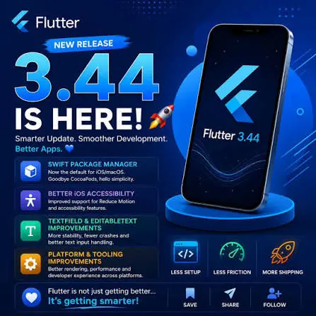 #Flutter | Сетка — социальная сеть от hh.ru