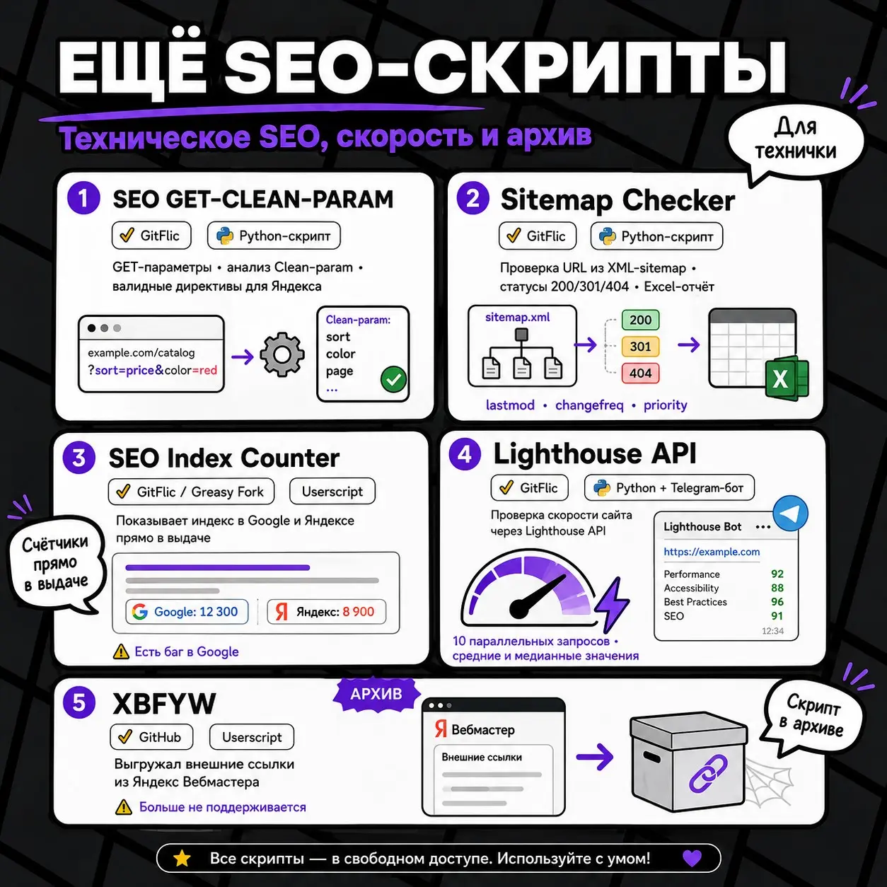 Вайб-кодинг в SEO: мои скрипты за год | Сетка — социальная сеть от hh.ru