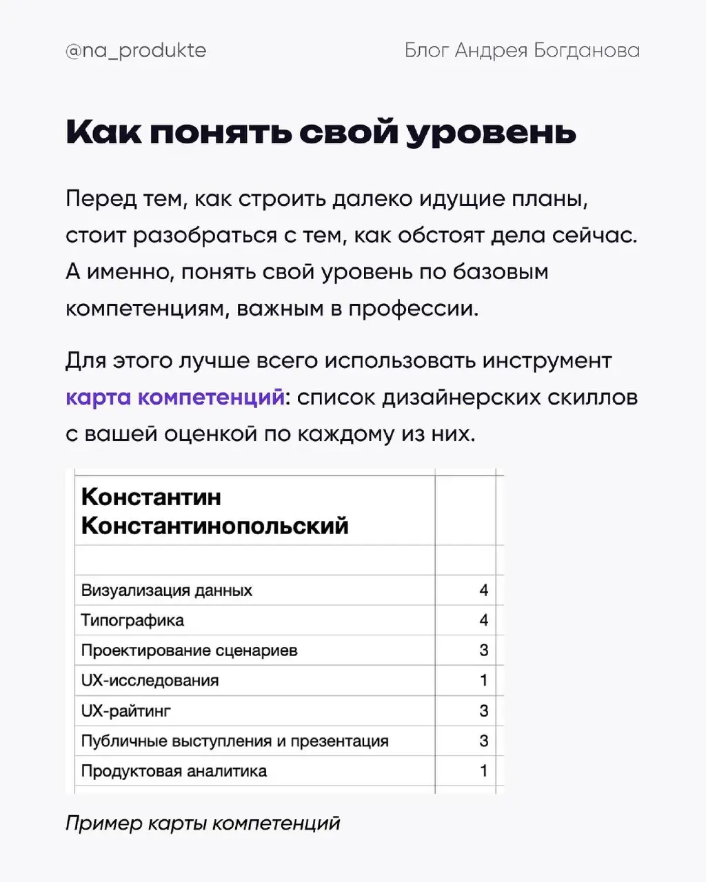 План развития дизайнера | Сетка — социальная сеть от hh.ru
