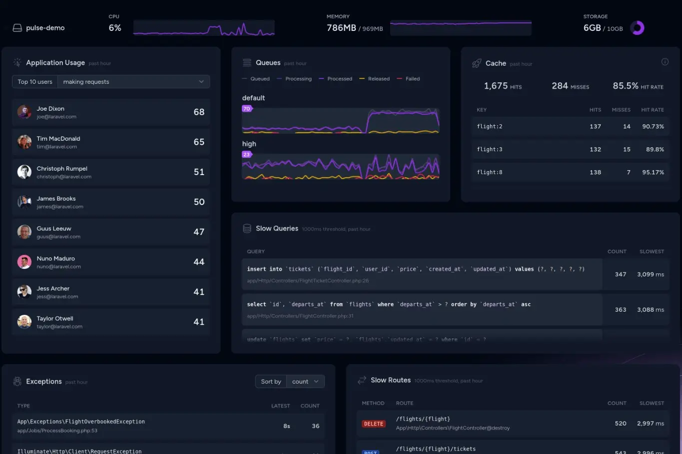 Laravel Pulse: APM прямо внутри приложения, без Grafana и Prometheus
Если в Laravel-проекте ещё нет мониторинга, поднимать связку Prometheus + Grafana ради одного бекенда — часто перебор | Сетка — социальная сеть от hh.ru
