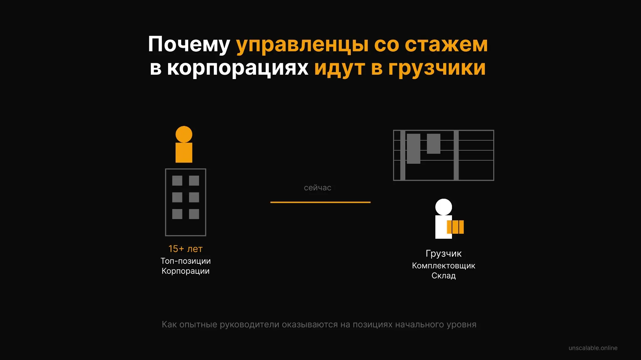 Почему управленцы со стажем в корпорациях идут в грузчики | Сетка — социальная сеть от hh.ru
