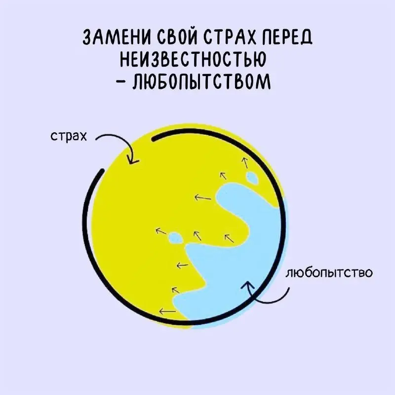 #инсайтынедели
Поделитесь, что откликнулось🤗
🔥 Когда долго не появляется ответ или он не виден на первый взгляд, достаточно изменить вопрос.
🔥 Тот, кто следит за дверью, следит за всем | Сетка — социальная сеть от hh.ru