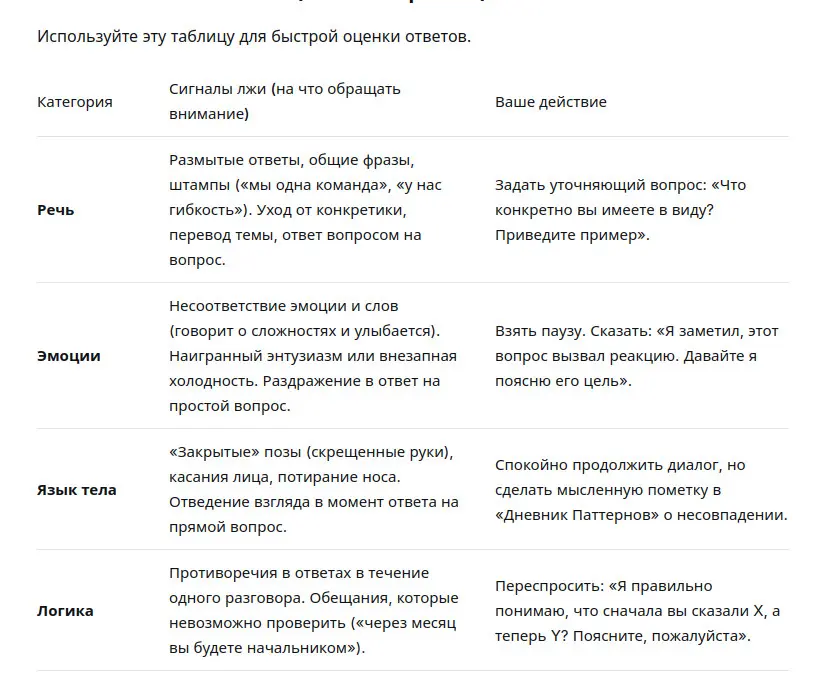5 проявляющих вопросов для собеседования | Сетка — социальная сеть от hh.ru