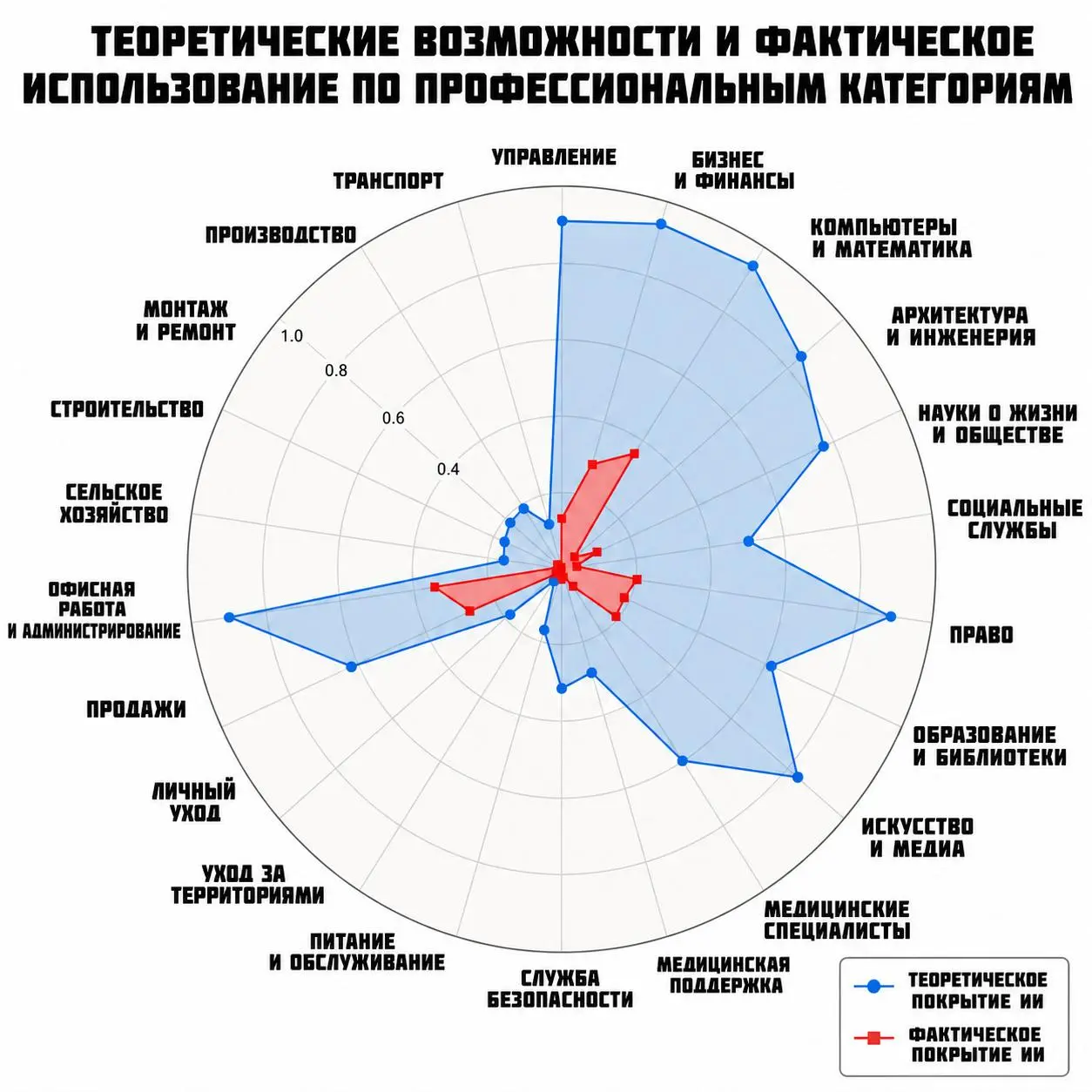 Влияние искусственного интеллекта | Сетка — социальная сеть от hh.ru