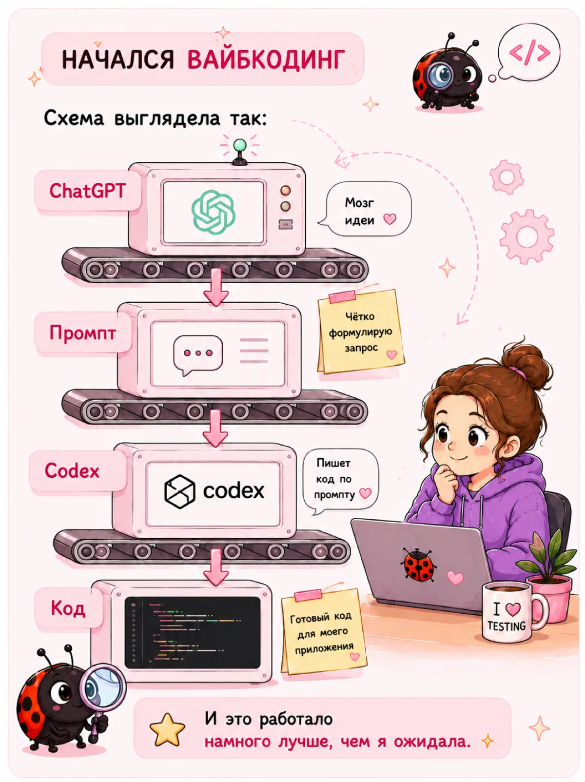 Как я написала свой QA-инструмент,  не умея писать код😅 | Сетка — социальная сеть от hh.ru