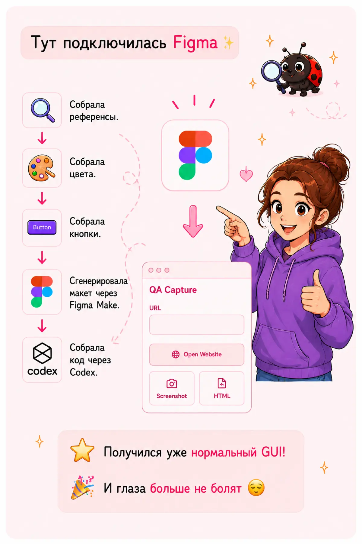 Как я написала свой QA-инструмент,  не умея писать код😅 | Сетка — социальная сеть от hh.ru