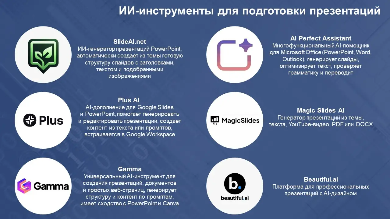ИИ-инструменты для подготовки презентаций | Сетка — социальная сеть от hh.ru