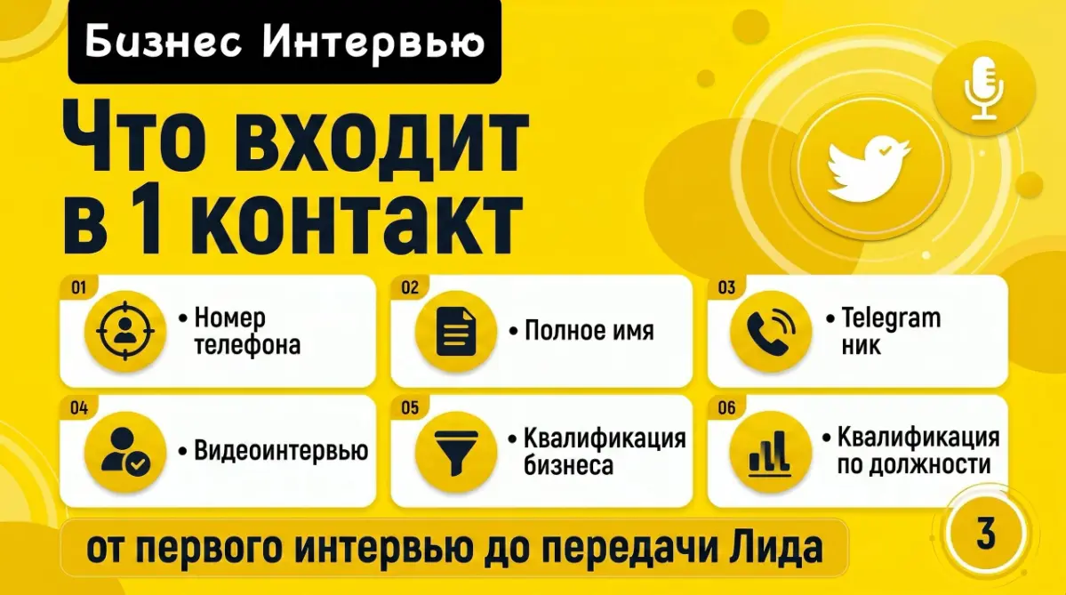 B2B ЛИДОГЕНЕРАЦИЯ | Сетка — социальная сеть от hh.ru