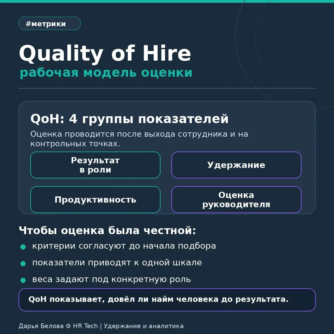 Quality of Hire: как понять, что найм был качественным, а не просто быстрым
Быстро закрытая вакансия ещё не означает, что найм был качественным | Сетка — социальная сеть от hh.ru