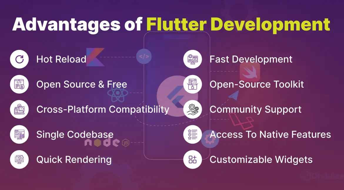 Flutter ❤️ | Сетка — социальная сеть от hh.ru
