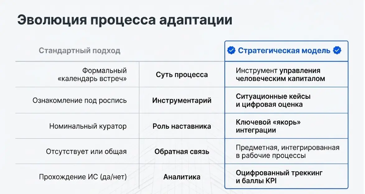 🚀 Стратегический онбординг 2.0: Как перестать терять сотруд | Сетка — социальная сеть от hh.ru