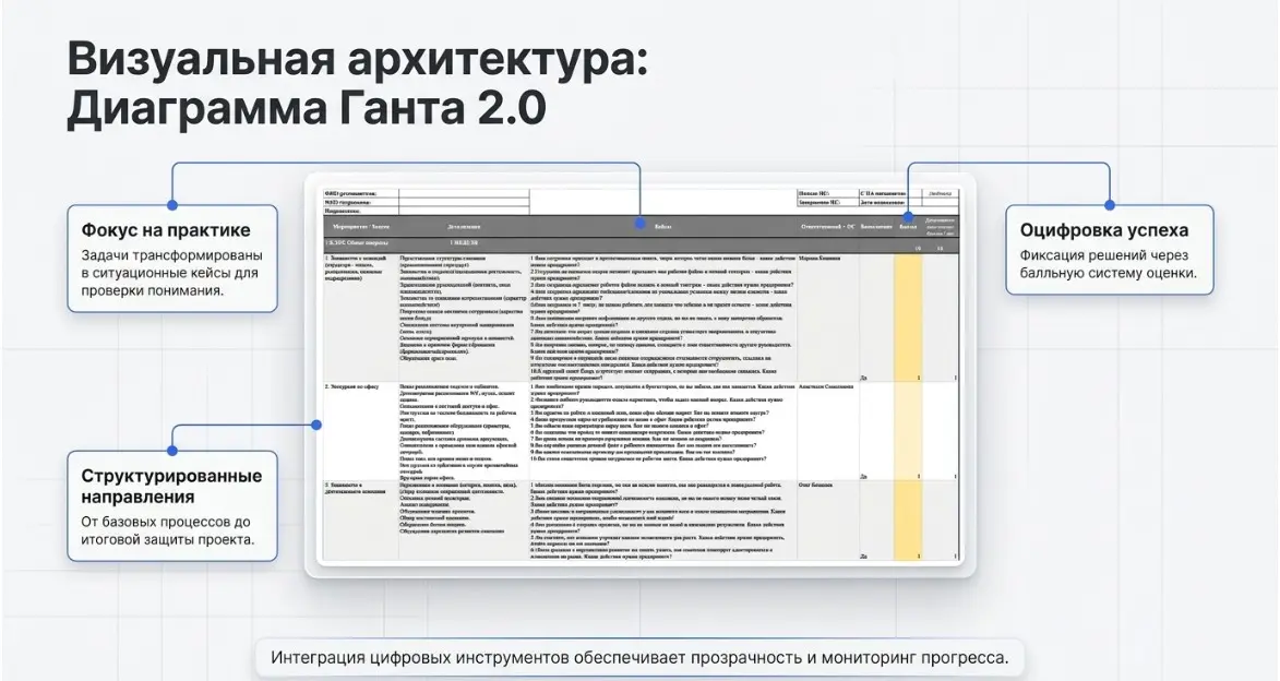 🚀 Стратегический онбординг 2.0: Как перестать терять сотруд | Сетка — социальная сеть от hh.ru