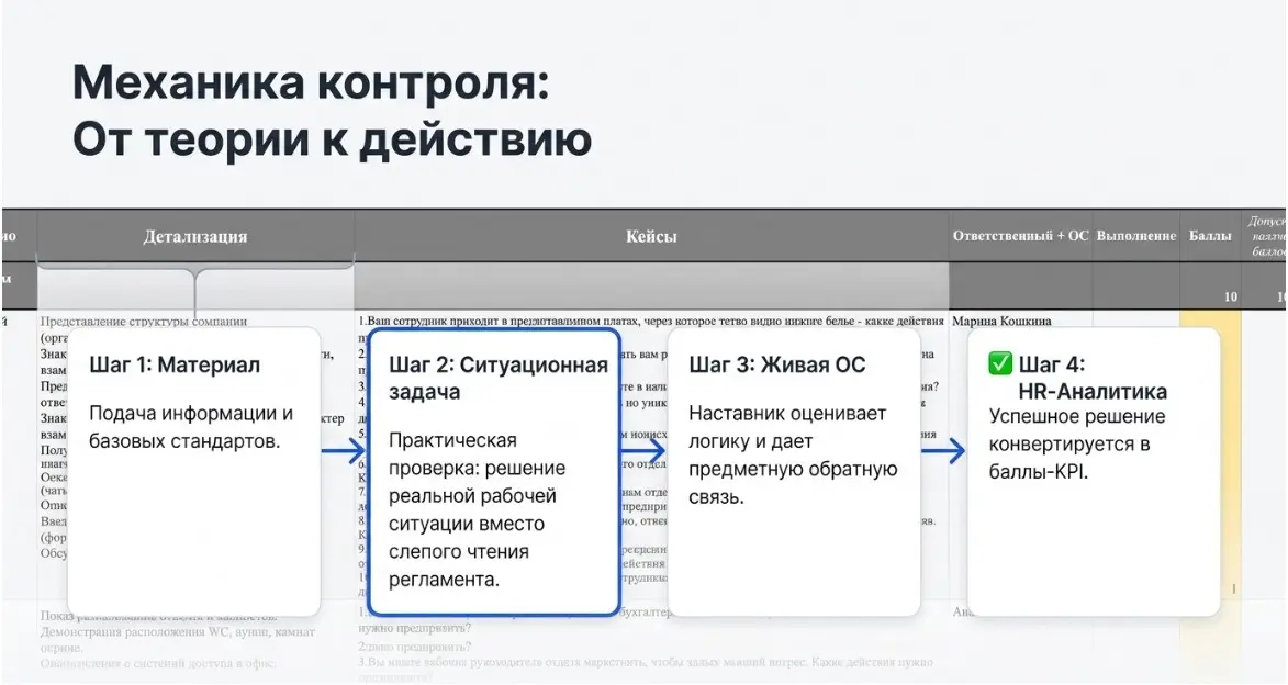 🚀 Стратегический онбординг 2.0: Как перестать терять сотруд | Сетка — социальная сеть от hh.ru