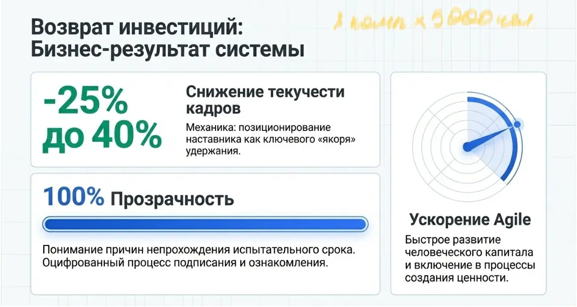 🚀 Стратегический онбординг 2.0: Как перестать терять сотруд | Сетка — социальная сеть от hh.ru