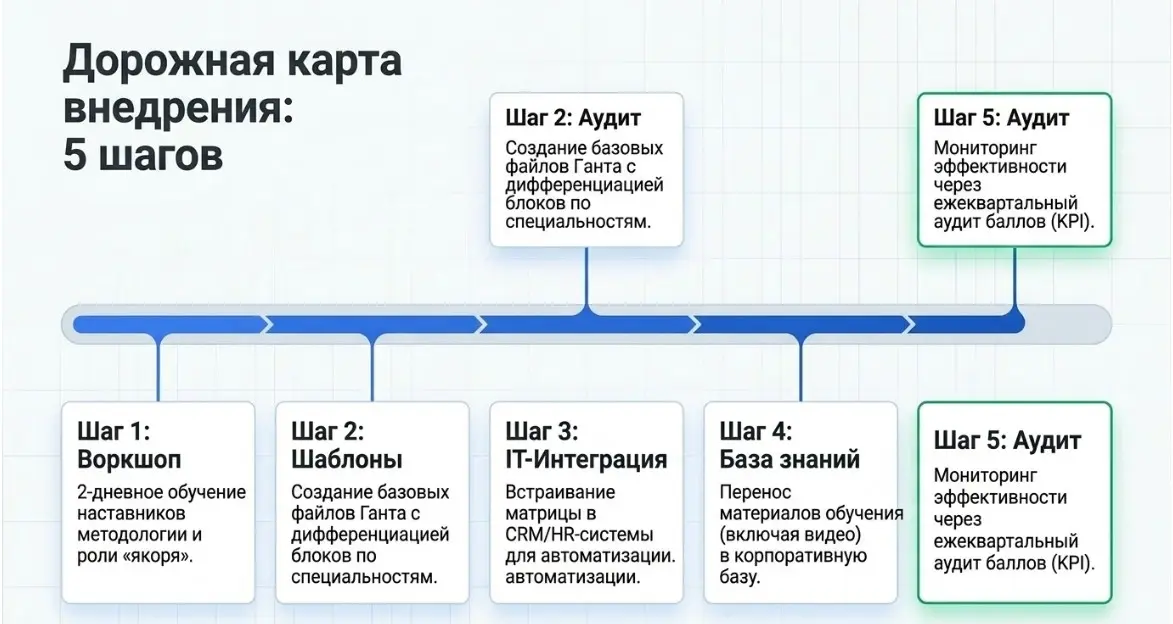 🚀 Стратегический онбординг 2.0: Как перестать терять сотруд | Сетка — социальная сеть от hh.ru