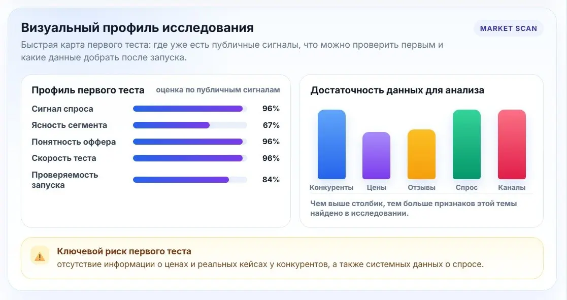 Не могу скрывать 😁
Работа над обновлением Market GPT идет постоянно!
И все пользователи получат доступ ко всем обновлениям. Не будет версии 1, 2 и так далее | Сетка — социальная сеть от hh.ru
