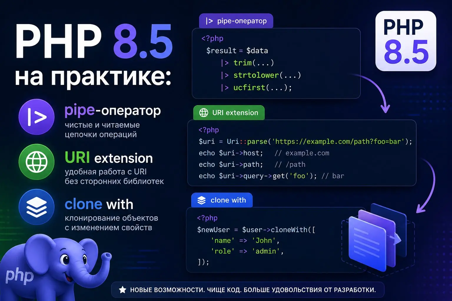 PHP 8.5 на практике: pipe-оператор, URI extension и clone with
PHP 8.5 вышел в ноябре 2025 и принёс сразу несколько фич, которые реально упрощают код | Сетка — социальная сеть от hh.ru