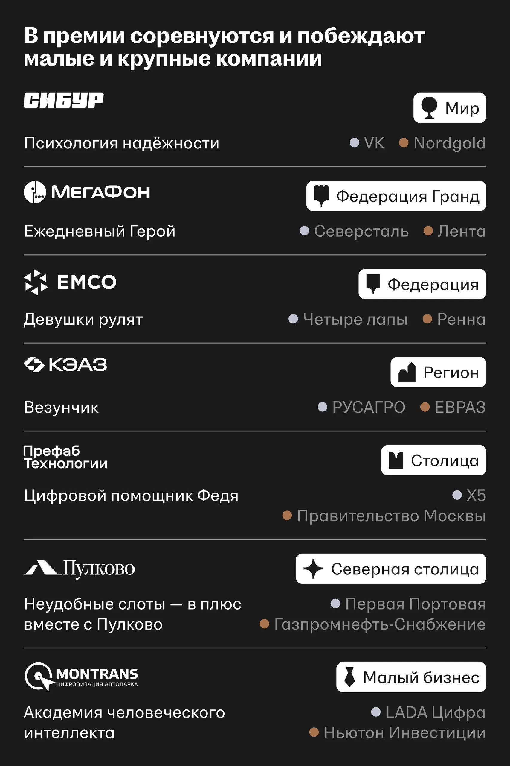 В 20-й раз выбрали лучшие HR-проекты страны
На прошлой неделе провели в Москве юбилейную, 20-ую Премию HR-бренд | Сетка — социальная сеть от hh.ru