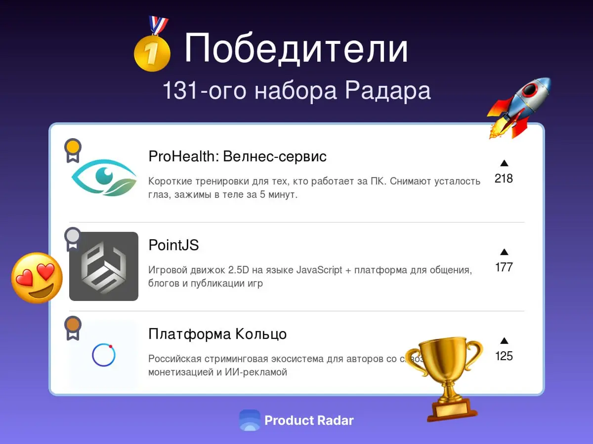 Победители прошлой недели на Радаре
131-й набор
🥇 ProHealth: Велнес-сервис
Короткие тренировки для тех, кто работает за ПК. Снимают усталость глаз, зажимы в теле за 5 минут.
🥈 PointJS
Игровой движок 2 | Сетка — социальная сеть от hh.ru