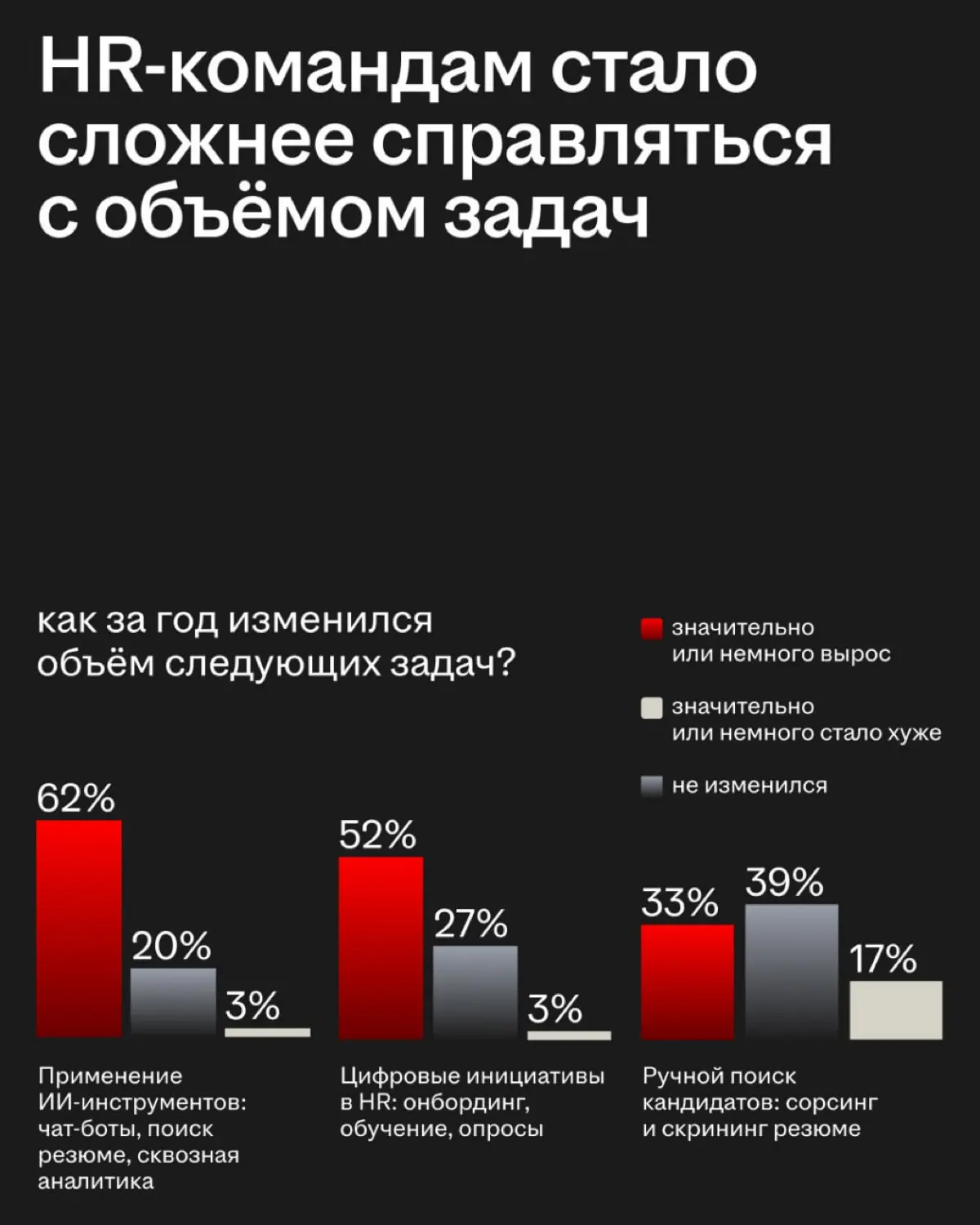 Мне отказал ИИ | Сетка — социальная сеть от hh.ru
