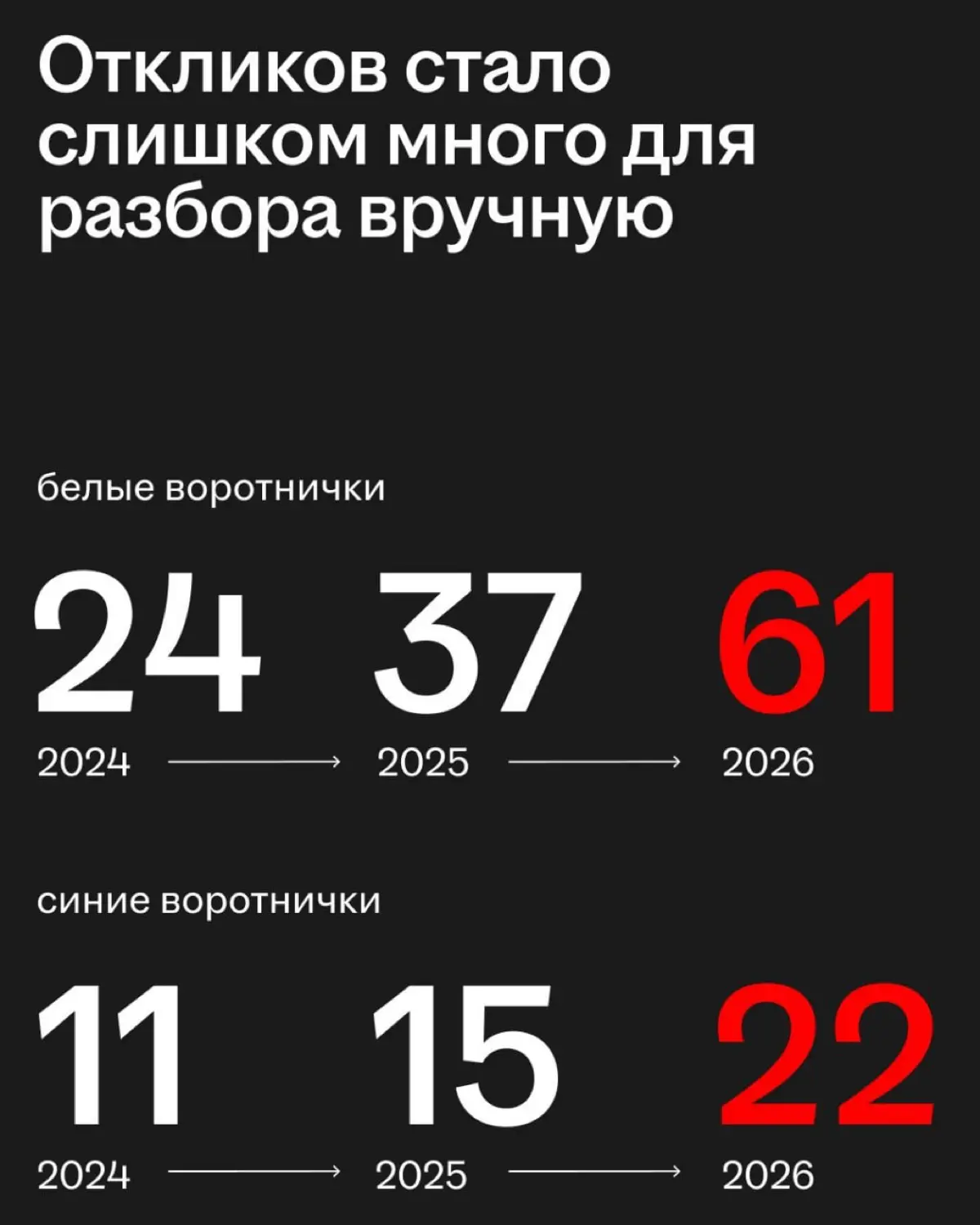 Мне отказал ИИ | Сетка — социальная сеть от hh.ru