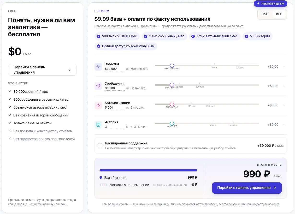 Мы изменили систему ценообразования.
Теперь тарифицируется 4 основных показателя:
1️⃣ События — это все взаимодействия с ботом, основа аналитики и системы в целом | Сетка — социальная сеть от hh.ru